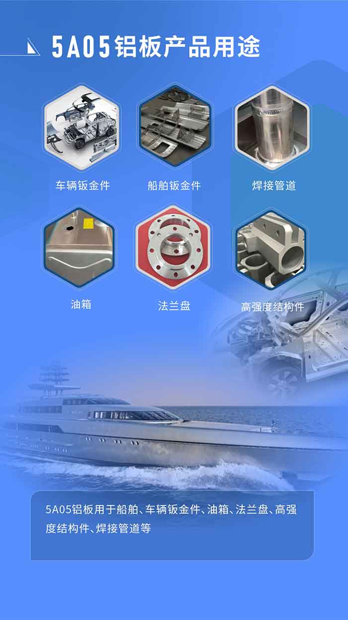  利用领域  

5A05铝板用于船舶、车辆钣金件、油箱、法兰盘、高强度结构件、焊收受路等
