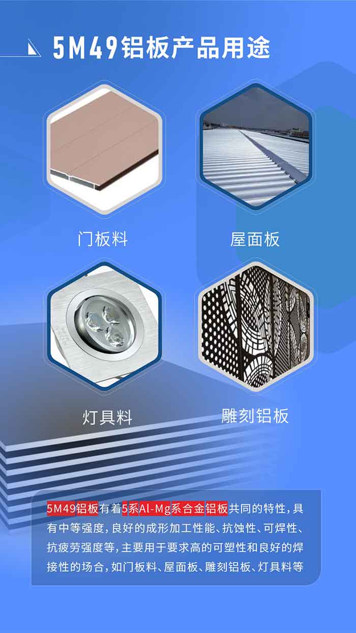 5M49铝板几多钱一吨
MG不朽情缘报价由两部门组成，发货当天长江现货A00铝锭收盘均价+加工费，由于铝锭价逐日都有颠簸，所以报价会有浮动。5M49铝板有着5系Al-Mg系合金铝板共同的个性，拥有中等强度，优良的成形加工机能、抗蚀性、可焊性、抗委顿强度等，重要用于要求高的可塑性和优良的焊接性的场所，如门板料、屋面板、雕镂铝板、灯具料等多个行业领域中。
