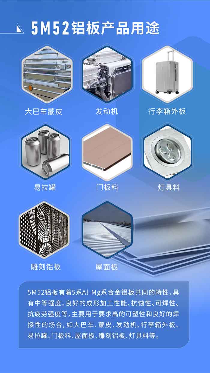 5M52铝板有着5系Al-Mg系合金铝板共同的个性，拥有中等强度，优良的成形加工机能、抗蚀性、可焊性、抗委顿强度等，重要用于要求高的可塑性和优良的焊接性的场所，如大巴车、蒙皮、发起机、行李箱表板、易拉罐、门板料、屋面板、雕镂铝板、灯具料等。


