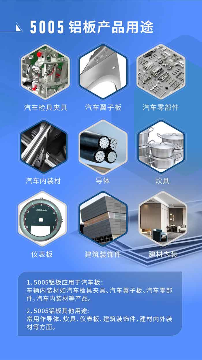 5005铝板用处：

1、5005铝板利用于汽车板：车辆内装材如汽车检具夹具、汽车翼子板、汽车零部件，汽车内装材等产品。

2、5005铝板其他用处：常用作导体、炊具、仪表板、壳与构筑装璜件，建材内表装材等方面。

