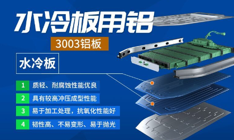 8a9ebc788f84f7e9018f85039b3b0002 汽车水冷板用复合板_铝钎焊复合伙料3003+4045铝板耐侵蚀_散热机能优