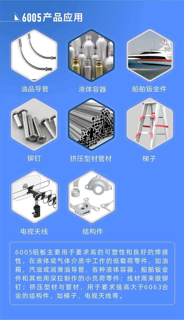 6005铝板力学机能:
抗拉强度σb(MPa)：≥175
前提屈服强度σ0.2(MPa)：≥80
伸长率δ5(%)：≥15