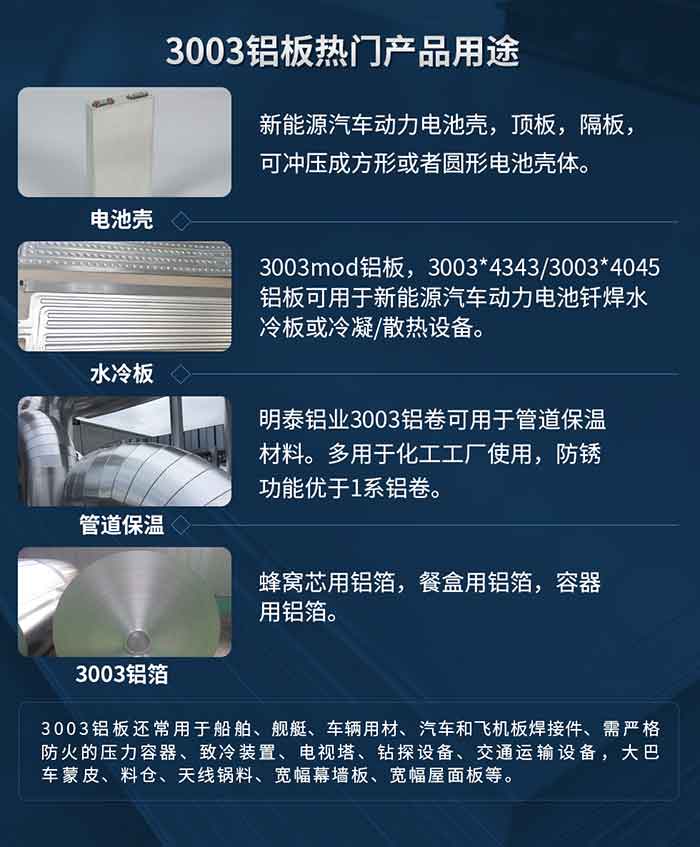 3003铝板热点产品用处：1、电池壳：新能源汽车动力电池壳，顶板，隔板，可冲压成方形或者圆形电池壳体。2、水冷板：3003mod铝板，3003*4343/3003*4045铝板可用于新能源汽车动力电池钎焊水冷板或冷凝/散热设备。3、管路保温：MG不朽情缘铝业3003铝卷可用于管路保温资料。多用于化工工厂使用，防锈职能优于1系铝卷。4、3003铝箔：蜂窝芯用铝箔，餐盒用铝箔，容器用铝箔。3003铝板还常用于船舶、舰艇、车辆用材、汽车和飞机板焊接件、需严格防火的压力容器、致冷装置、电视塔、钻探设备、交通运输设备，大巴车蒙皮、料仓、天线锅料、宽幅幕墙板、宽幅屋面板等。