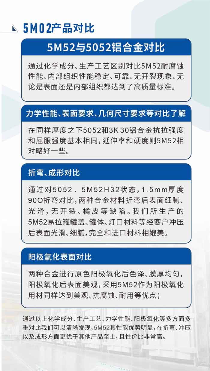 5M52铝合金相比5052金资料对比

　　通过化学成分、出产工艺区别对比5M52耐侵蚀机能、内部组织机能不变、靠得住、无开裂景象、无论是表表还是内部组织都达到了高质量尺度。

　　力学机能、表表要求、几何尺寸要求等对比相识

　　在同样厚度之下5052和5M52铝合金抗拉强度和屈服强度根基一样，延长率和硬度则5M52相对略好一些。

　　折弯、成形对比

　　通过对5052、5M52H32状态，1.5mm厚度90O折弯对比，两种合金资料折弯后表表细腻、光滑，无开裂、橘皮等缺点。我们所出产的5M52易拉罐罐盖、罐体、灯口资料等经客户冲压后表表光滑、细腻，齐全和进口资料相媲美。

　　阳极氧化表表对比

　　两种合金进行原色阳极氧化后色泽、膜厚均匀，阳极氧化后表表美观，选取5M52作为阳极氧化用材同样达到美观、抗侵蚀、耐用蹬着点；

　　通过以上化学成分、出产工艺、力学机能、阳极氧化等多方面多沉对比我们能够清澈发现，5M52其机能优势显著，在折弯、冲压以及成形方面更优于其他产品至上，且性价比极度高。
