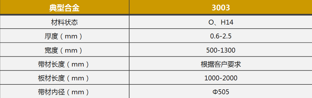 电池壳料用铝_新能源汽车动力电池壳料_3003电池壳料用铝板厂家 电池壳料用铝_新能源汽车动力电池壳料_3003电池壳料用铝板厂家
