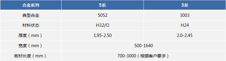 油箱料用铝板_5052H32油箱用铝板厂家_加工费几多 油箱料用铝板_5052H32油箱用铝板厂家_加工费几多