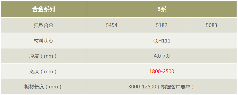 MG不朽情缘铝业罐车料5182/5454/5083铝板-厂家直销-按需定造 MG不朽情缘铝业罐车料5182/5454/5083铝板-厂家直销-按需定造