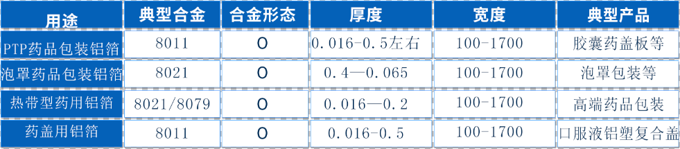 高阻隔性医药包装资料——8011铝箔现货库存_价值优惠 高阻隔性医药包装资料——8011铝箔现货库存_价值优惠
