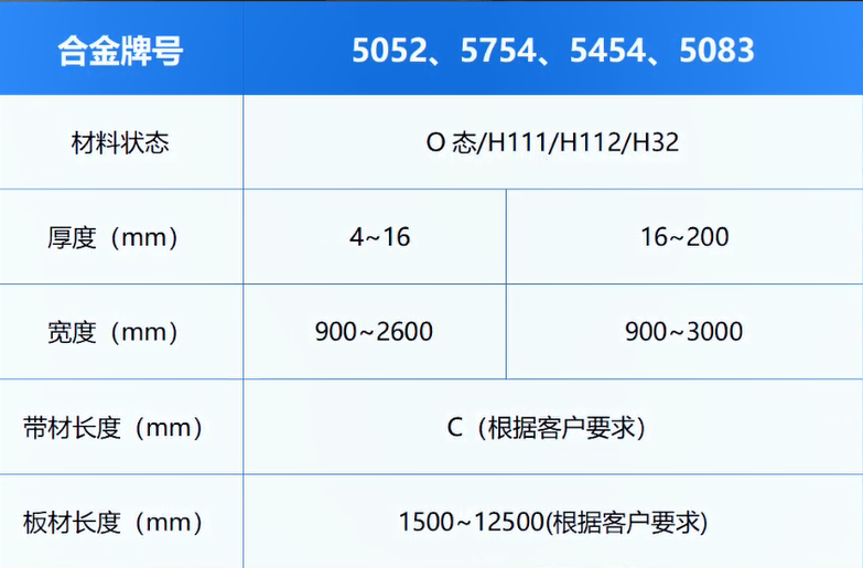 高压开关料用铝_电器壳体_铝壳体_铝合金母线管用5052-O铝板厂家 高压开关料用铝_电器壳体_铝壳体_铝合金母线管用5052-O铝板厂家