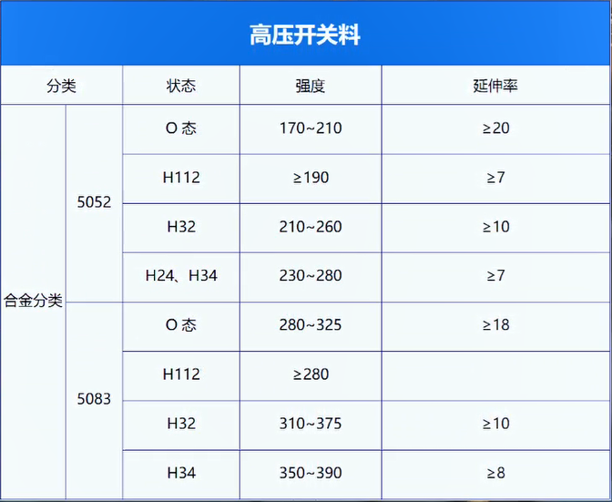 高压开关料用铝_电器壳体_铝壳体_铝合金母线管用5052-O铝板厂家 高压开关料用铝_电器壳体_铝壳体_铝合金母线管用5052-O铝板厂家