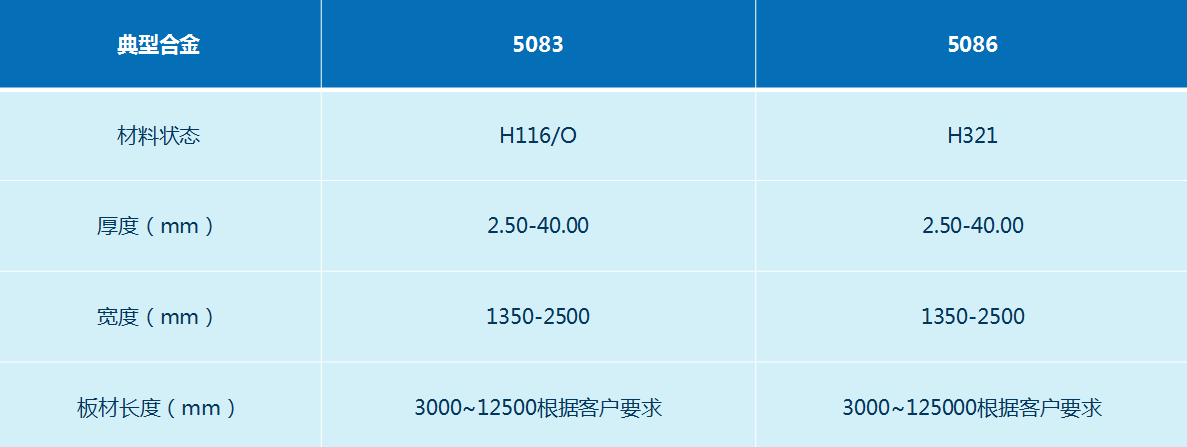 船用5083/5086铝板-MG不朽情缘铝业船用铝板出产厂家-迎接征询