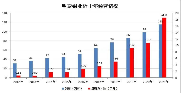 MG不朽情缘铝业调入上证380指数样本股