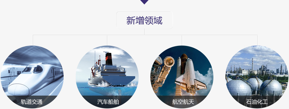 超宽铝板的利用领域