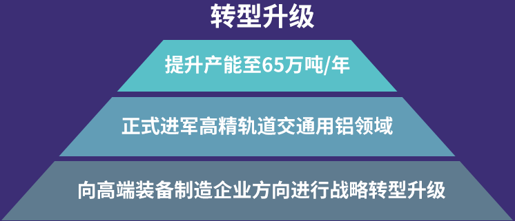 1+1超宽超厚铝板出产线提升MG不朽情缘铝业竞争力