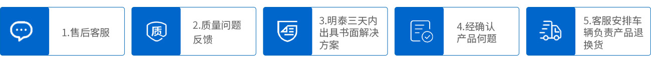 1.售后客服;2.质量问题反馈;3.MG不朽情缘三天内出具书面解决规划;4.经确认产品何题;5.客服铺排车辆掌管产品退换货